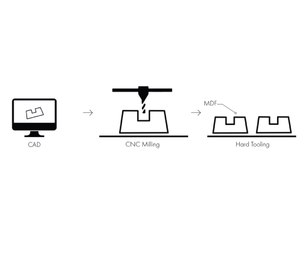 <h1> <b> Mycelium </b> Solutions